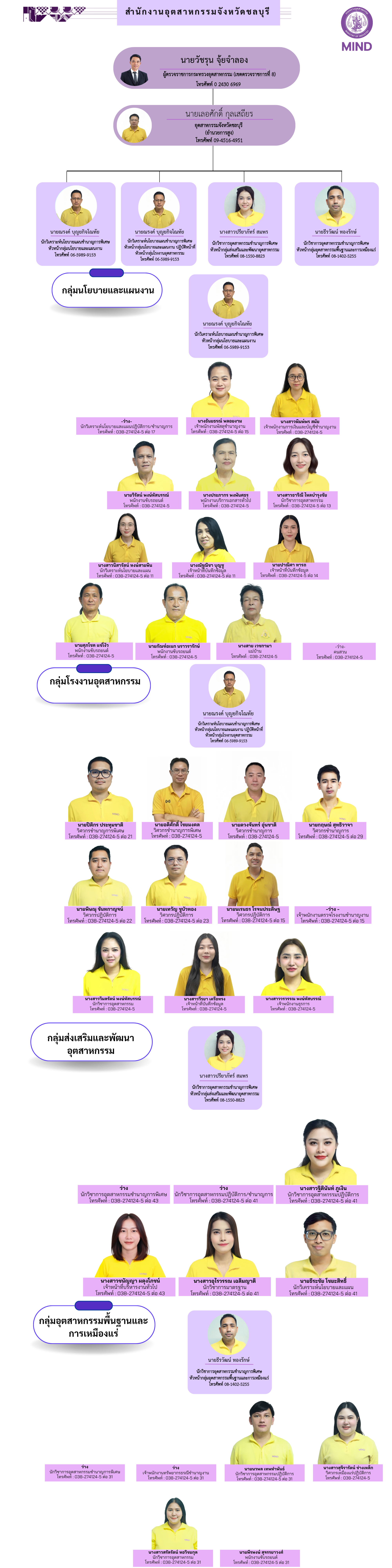 สำเนาของ โครงสร้างบุคลากร_20260410_212738_0000