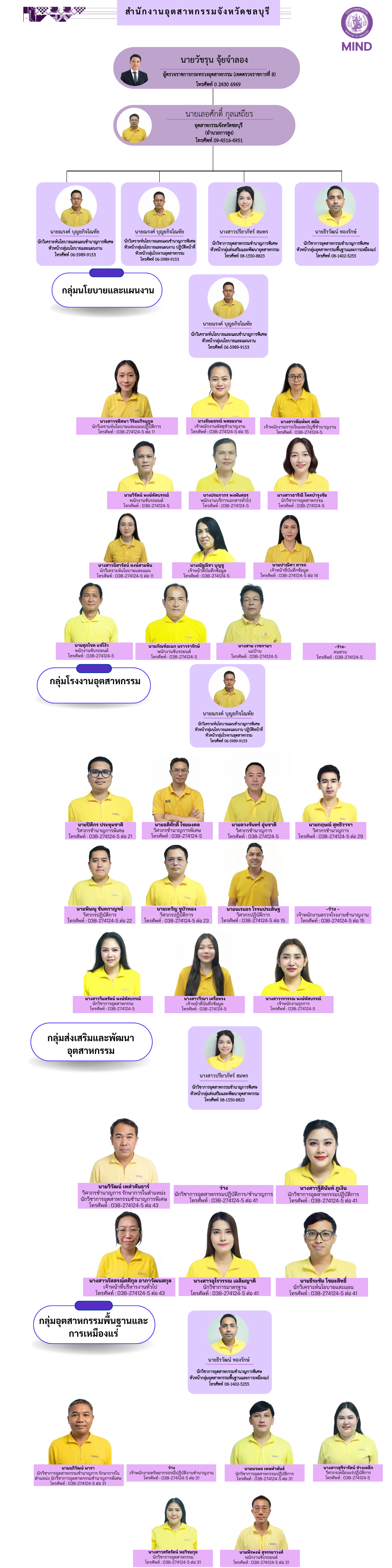 สำเนาของ โครงสร้างบุคลากร (23)